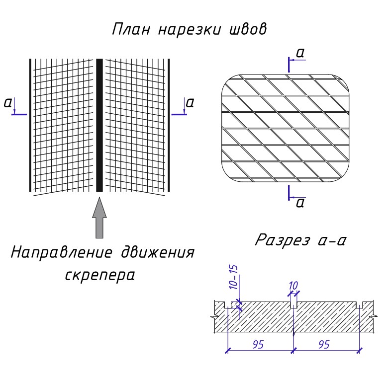Нарезка ромбом в преддоильном накопителе